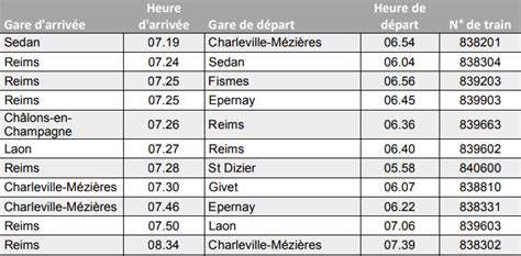 Horaires train Mulhouse